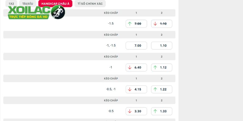 Góc phân tích và dự đoán kèo Lazio vs AC Milan chi tiết